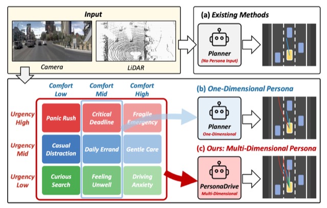 PersonaDrive multi-dimensional driving personas overview