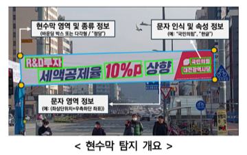 Banner understanding